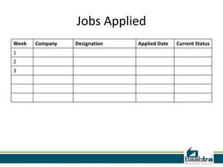 Jobs Applied
Week Company Designation Applied Date Current Status
1
2
3
 