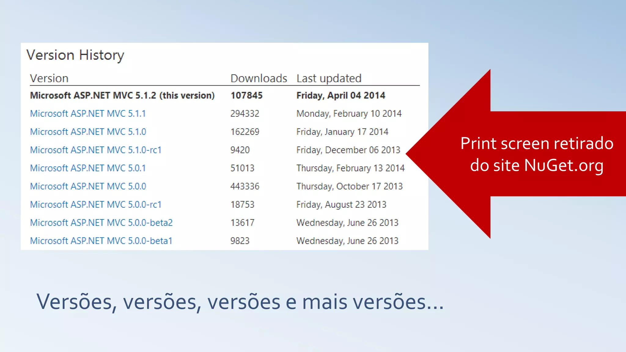 Versões, versões, versões e mais versões... Print screen retirado do site NuGet.org 