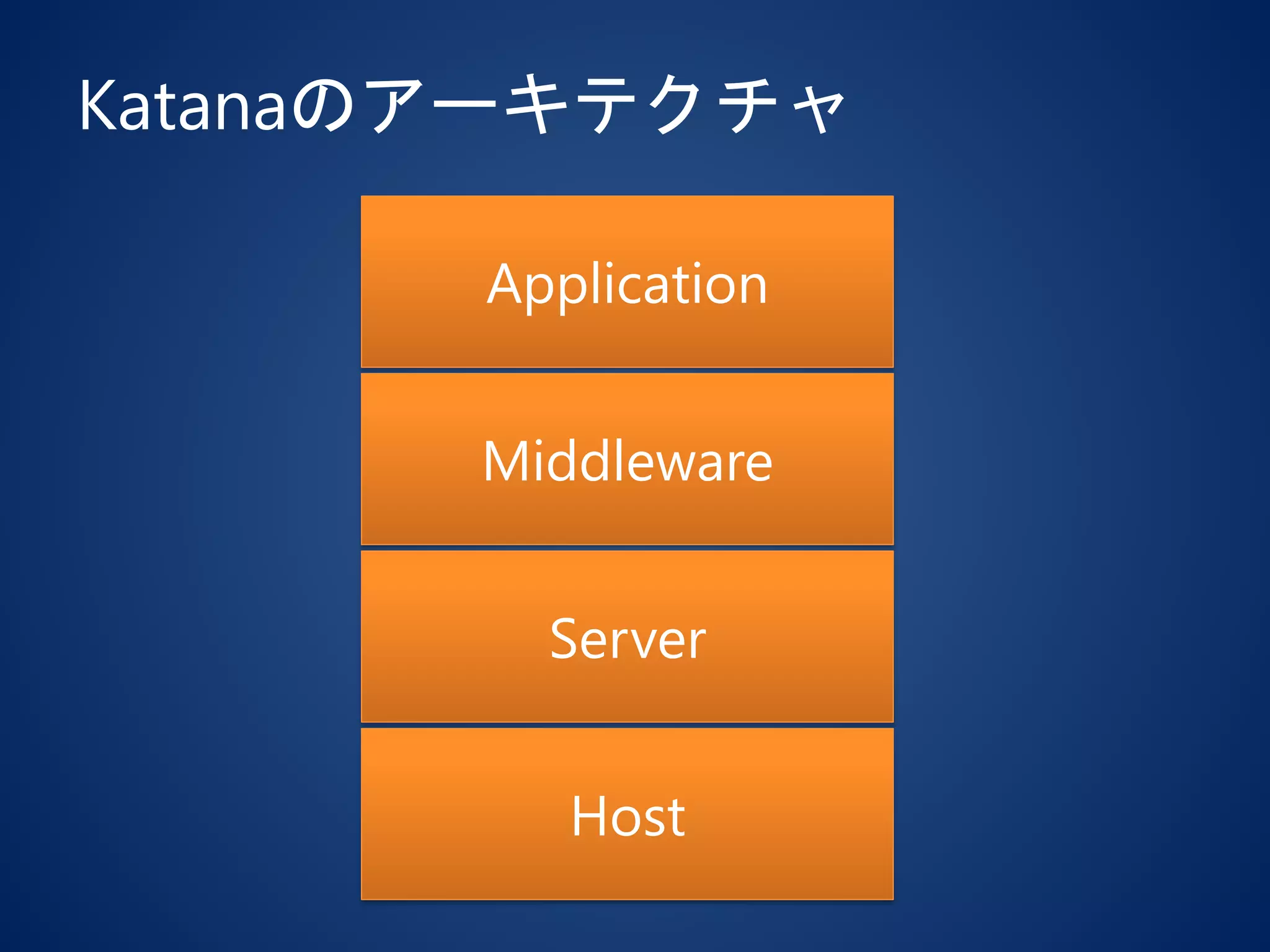 Katanaのアーキテクチャ
Application
Middleware
Server
Host
 