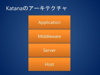 Katanaのアーキテクチャ
Application
Middleware
Server
Host
 