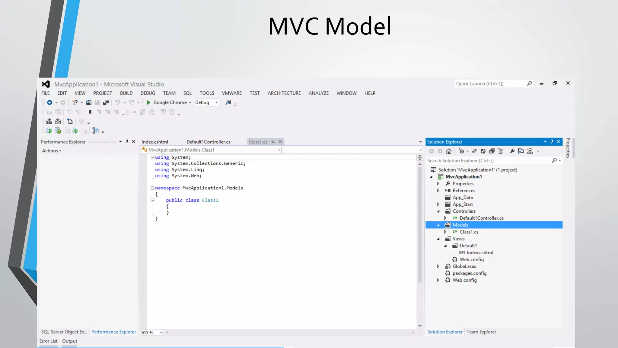 MVC Model 
 