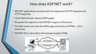 How does ASP.NET work? 
• ASP.NET applications are executed via a sequence of HTTP requests and 
HTTP responses. 
• Client Web browser request ASPX pages. 
• IIS passes the request to the ASP.NET engine on the server. 
• The Web server executes the ASPX page and produce XHTML + CSS + 
JavaScript 
• ASP.NET file is returned to the browser as plain HTML 
 