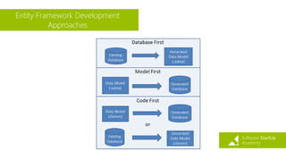 Entity Framework Development
Approaches
 