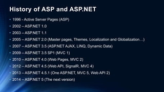 History of ASP and ASP.NET
• 1996 - Active Server Pages (ASP)
• 2002 – ASP.NET 1.0
• 2003 – ASP.NET 1.1
• 2005 – ASP.NET 2.0 (Master pages, Themes, Localization and Globalization…)
• 2007 – ASP.NET 3.5 (ASP.NET AJAX, LINQ, Dynamic Data)
• 2009 – ASP.NET 3.5 SP1 (MVC 1)
• 2010 – ASP.NET 4.0 (Web Pages, MVC 2)
• 2012 – ASP.NET 4.5 (Web API, SignalR, MVC 4)
• 2013 – ASP.NET 4.5.1 (One ASP.NET, MVC 5, Web API 2)
• 2014 – ASP.NET 5 (The next version)