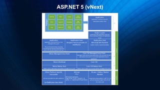 ASP.NET 5 (vNext)