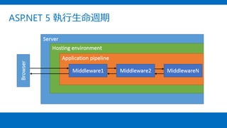 ASP.NET 5 執行生命週期
 