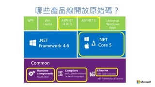 哪些產品線開放原始碼？
 