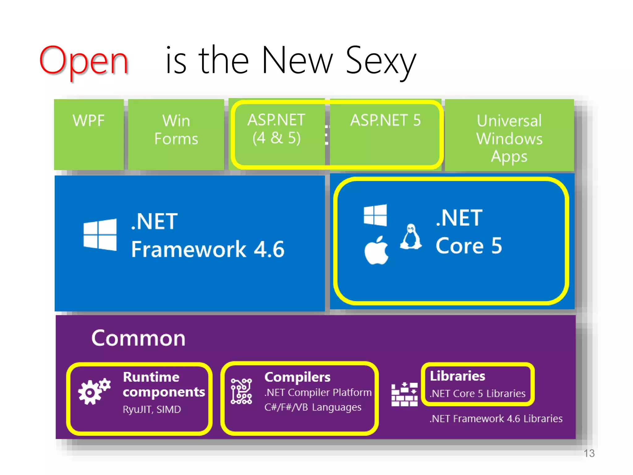 Open is the New Sexy
13
 