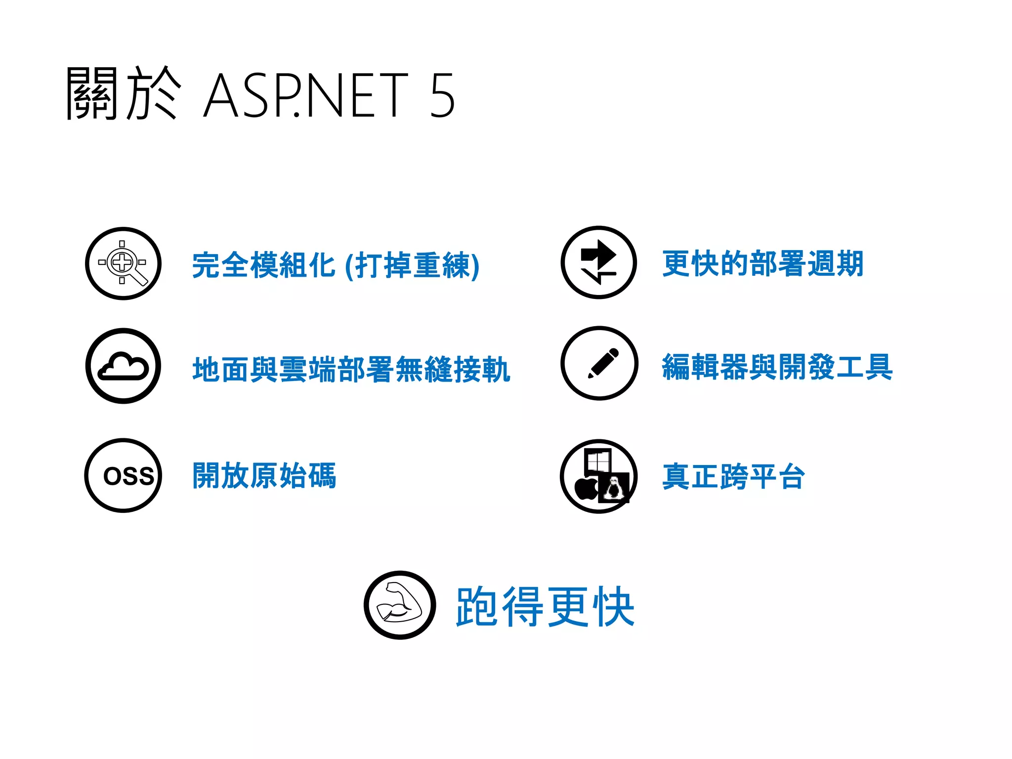 真正跨平台
編輯器與開發工具
開放原始碼OSS
地面與雲端部署無縫接軌
更快的部署週期完全模組化 (打掉重練)
跑得更快
關於 ASP.NET 5
 
