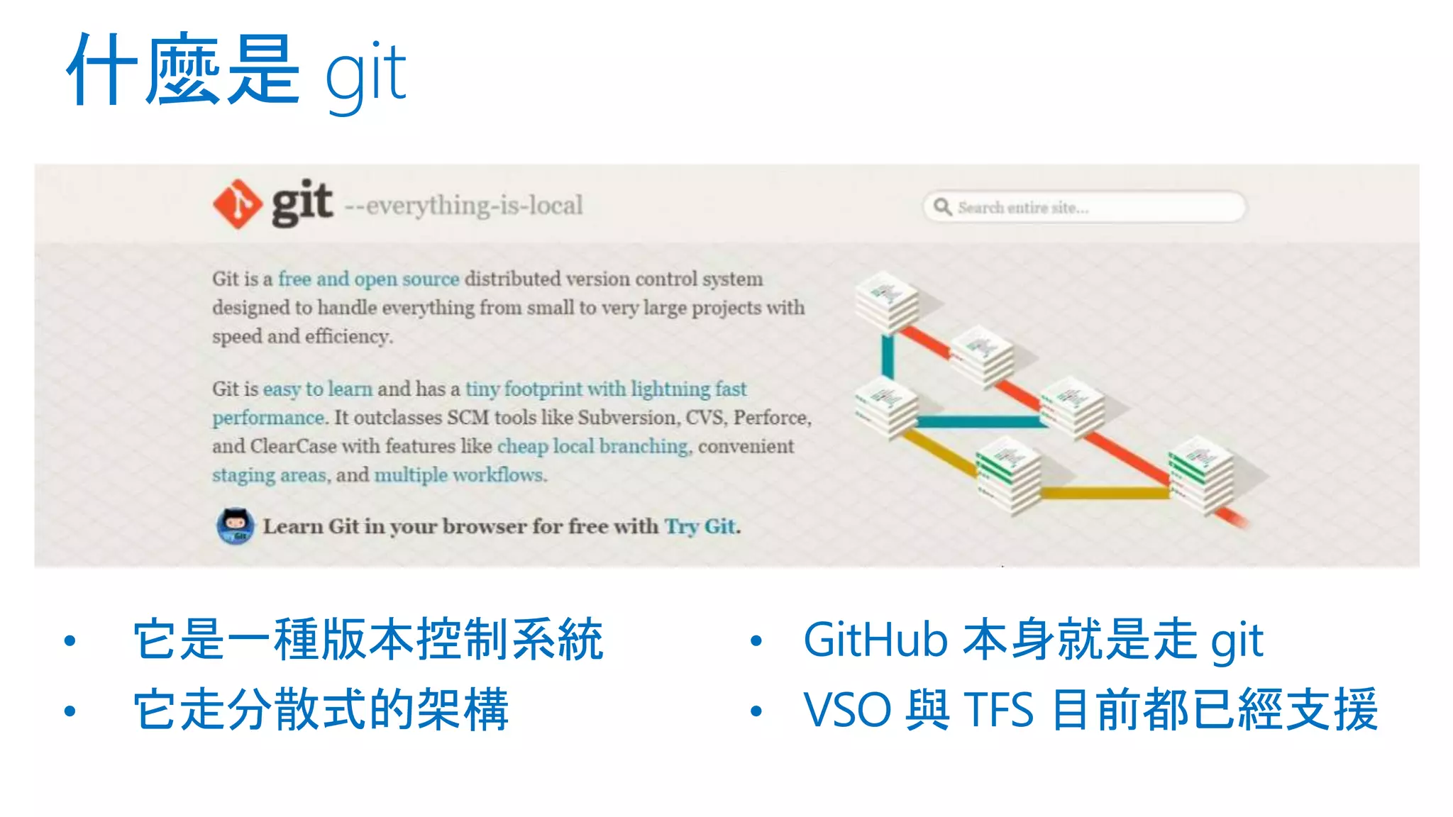 • 它是一種版本控制系統
• 它走分散式的架構
• GitHub 本身就是走 git
• VSO 與 TFS 目前都已經支援
 