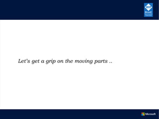 Let’s get a grip on the moving parts ..
 