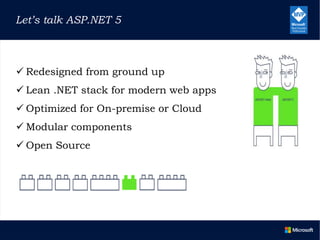  Redesigned from ground up
 Lean .NET stack for modern web apps
 Optimized for On-premise or Cloud
 Modular components
 Open Source
Let’s talk ASP.NET 5
 