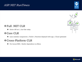 Full .NET CLR
 Entire API set | Just like today
Core CLR
 Lean modular components | NuGet | Runtime deployed with app | Cloud optimized
Cross-Platform CLR
 For Linux/OSX | Earlier dependence on Mono
ASP.NET RunTimes
 