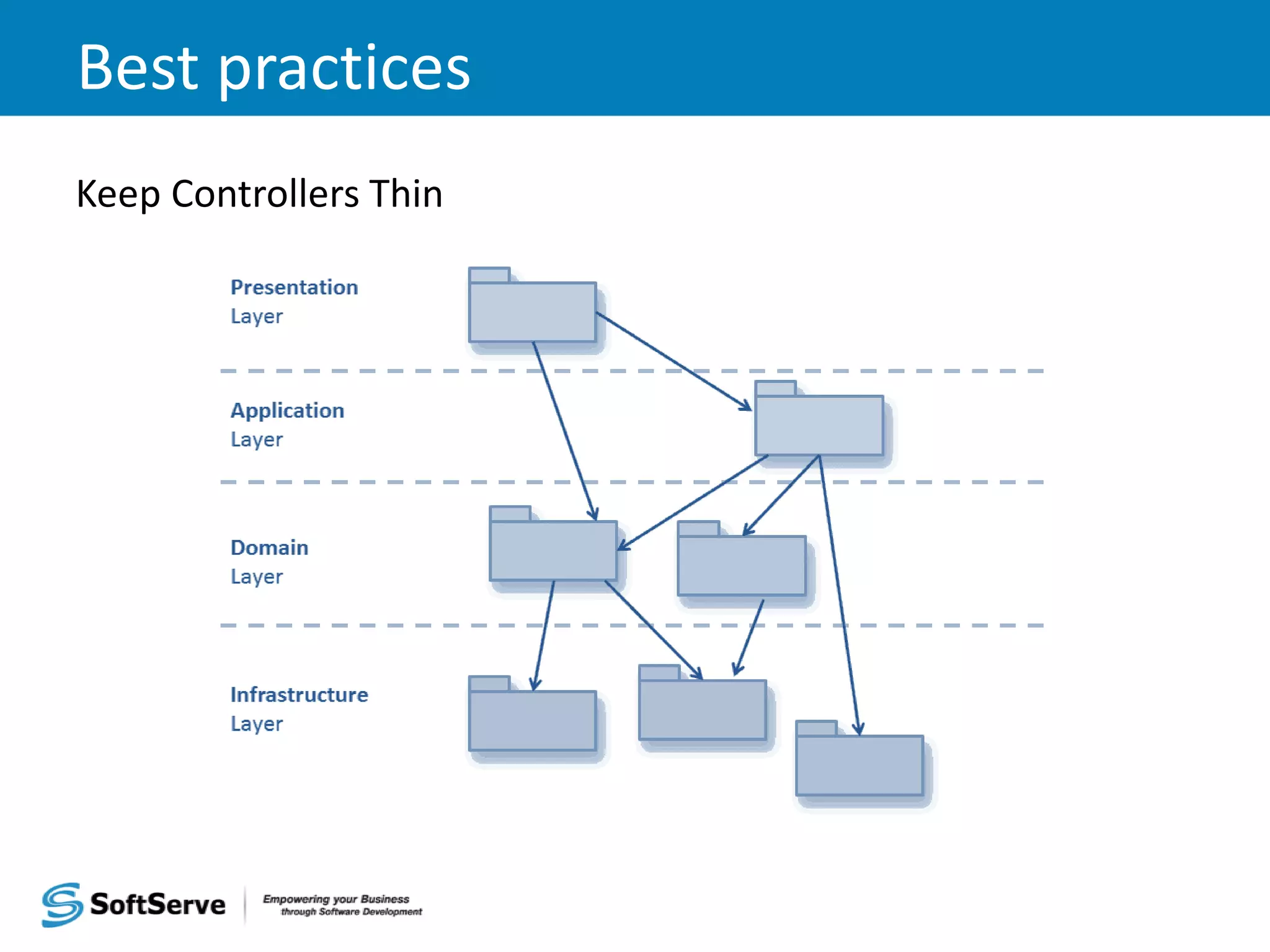 Best practices Keep Controllers Thin 
