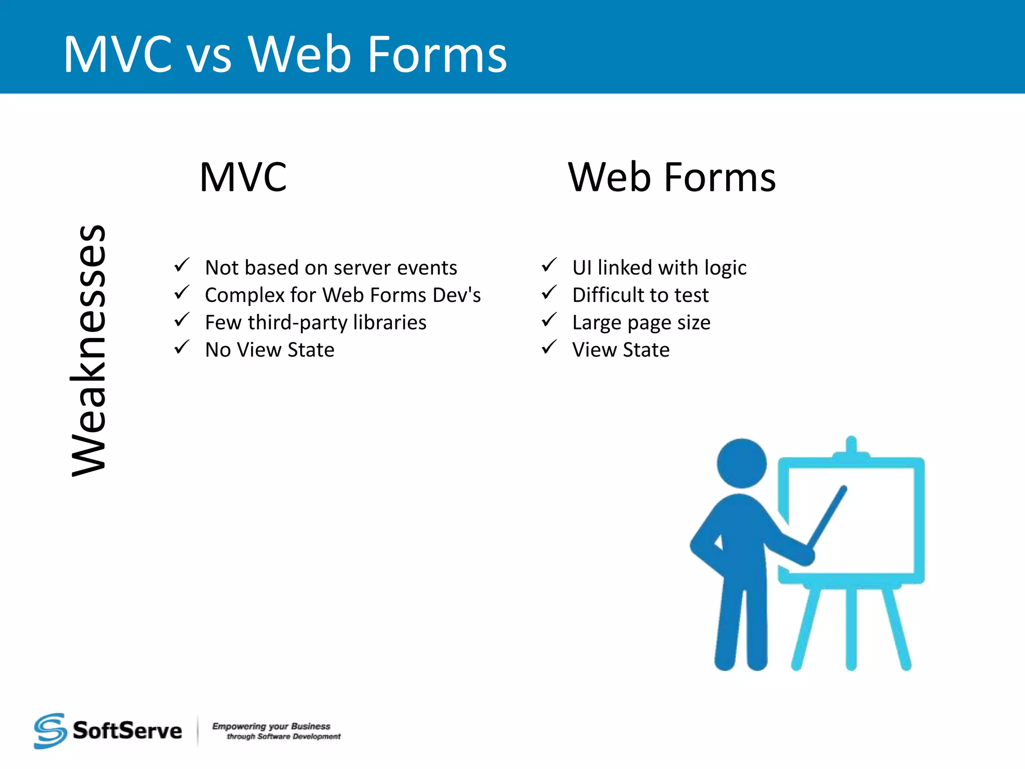 MVC vs Web Forms MVC Web Forms Weaknesses  Not based on server events  Complex for Web Forms Dev's  Few third-party libraries  No View State  UI linked with logic  Difficult to test  Large page size  View State 