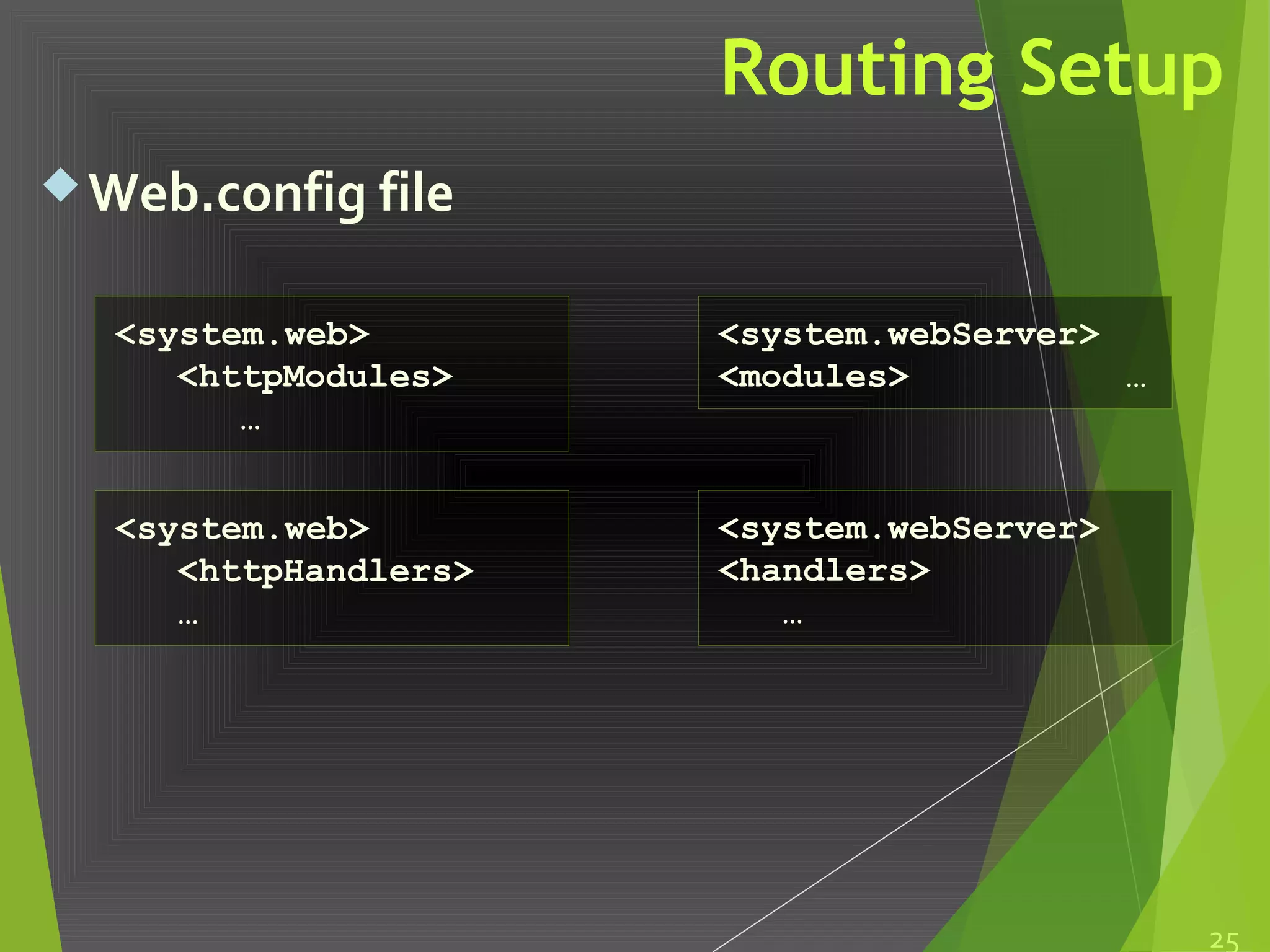 Routing Setup
Web.config file
25
<system.web>
<httpModules>
…
<system.web>
<httpHandlers>
…
<system.webServer>
<modules> …
<system.webServer>
<handlers>
…
 