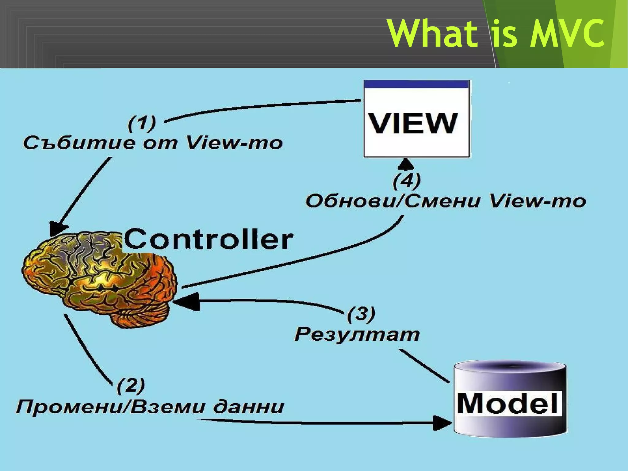What is MVC
5
 