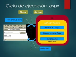 Ciclo de ejecución .aspx
IIS
ASP.NET Runtime
Instancia los
controles
Analiza el .aspx
Genera la clase Page
Pide archivo aspx
Respuesta
Cliente Servidor
 