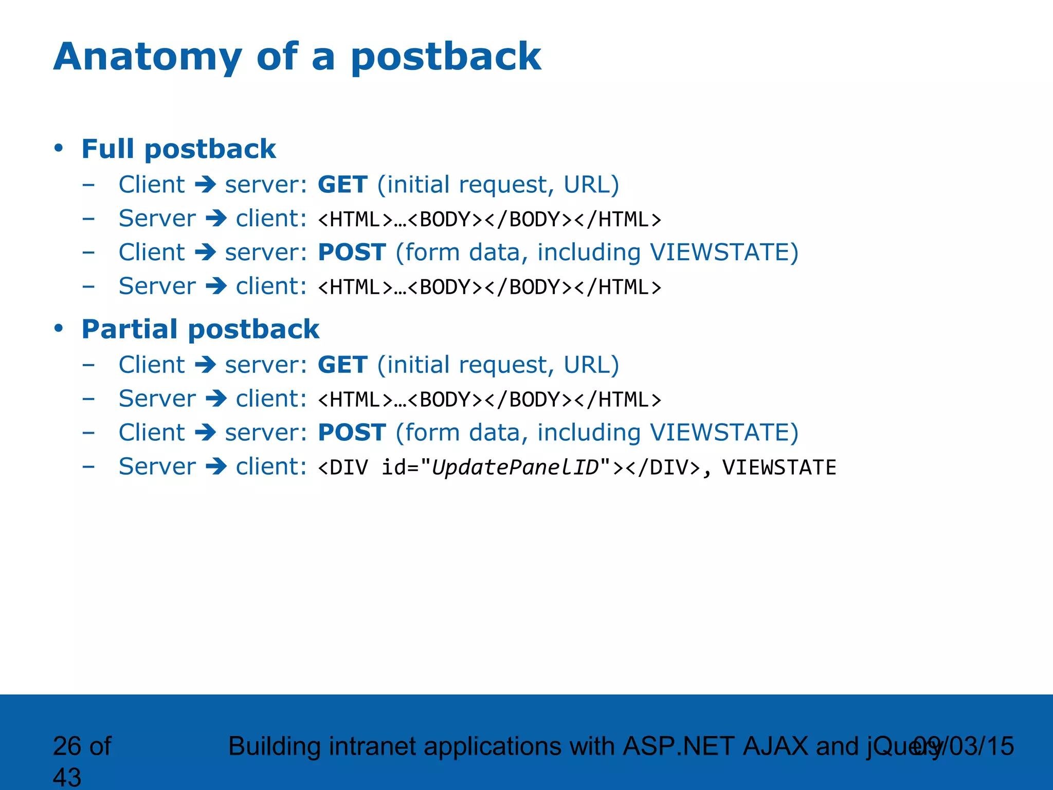 09/03/15Building intranet applications with ASP.NET AJAX and jQuery26 of 43 Anatomy of a postback • Full postback – Client  server: GET (initial request, URL) – Server  client: <HTML>…<BODY></BODY></HTML> – Client  server: POST (form data, including VIEWSTATE) – Server  client: <HTML>…<BODY></BODY></HTML> • Partial postback – Client  server: GET (initial request, URL) – Server  client: <HTML>…<BODY></BODY></HTML> – Client  server: POST (form data, including VIEWSTATE) – Server  client: <DIV id="UpdatePanelID"></DIV>, VIEWSTATE 