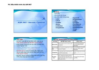 P4. Điều khiển trình chủ ASP.NET
Nội dung
Label
Literal
TextBox
Button
LinkButton
ImageButton
HyperLink
DropDownList
ListBox
CheckBox
CheckBoxList
RadioButton
RadioButtonList
Image
Table
Giới thiệu
Các thuộc tính chung
Các điều khiển thông dụng
1. Giới thiệu
ASP.NET cung cấp hai loại điều khiển trình chủ là:
HTML Server Control và ASP.NET Server Control
HTML Server Control là các thẻ HTML có thuộc tính
runat=“server”. VD:
<input id="Button1" type="button"
value="button" runat=“server” />
ASP.NET Server Control là những điều khiển trình
chủ có nhiều thuộc tính và tính năng mạnh mẽ hơn
HTML Server Control.
ASP.NET Server Control tự động phát sinh ra các tag
HTML theo từng loại trình duyệt.
ASP.NET Server control vs HTML control
 