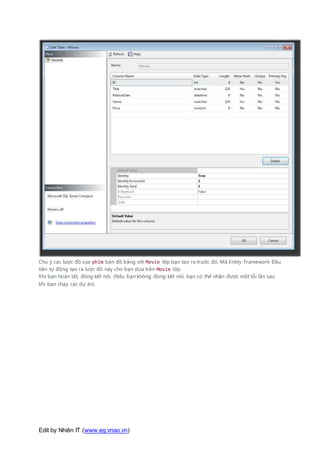 Edit by Nhiên IT (www.eg.vnao.vn)
Chú ý các lược đồ của phim bản đồ bảng với Movie lớp bạn tạo ra trước đó. Mã Entity Framework Đầu
tiên tự động tạo ra lược đồ này cho bạn dựa trên Movie lớp.
Khi bạn hoàn tất, đóng kết nối. (Nếu bạn không đóng kết nối, bạn có thể nhận được một lỗi lần sau
khi bạn chạy các dự án).
 