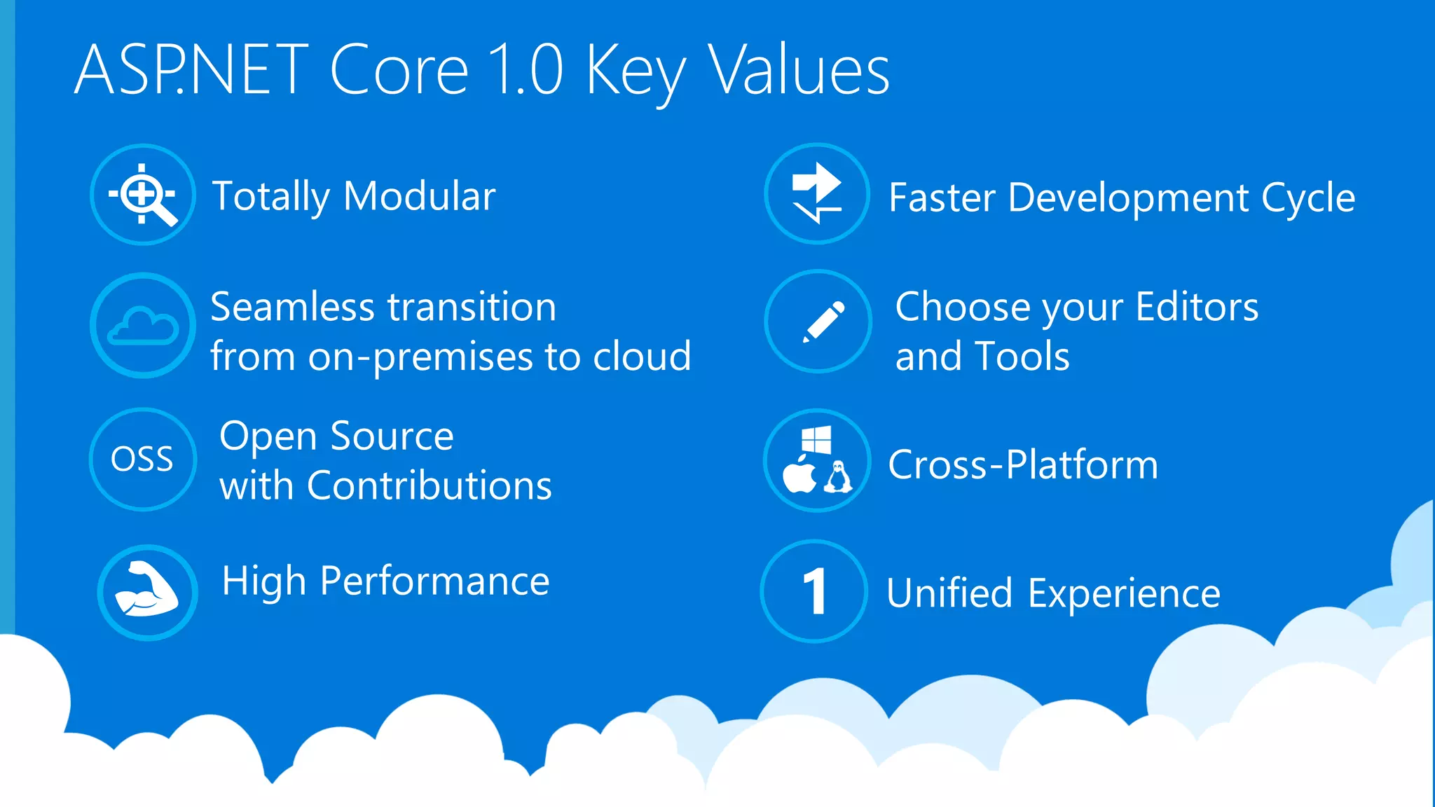 ASP.NET Core 1.0 Key Values Choose your Editors and Tools Open Source with Contributions Cross-PlatformOSS Seamless transition from on-premises to cloud Faster Development CycleTotally Modular High Performance Unified Experience1 