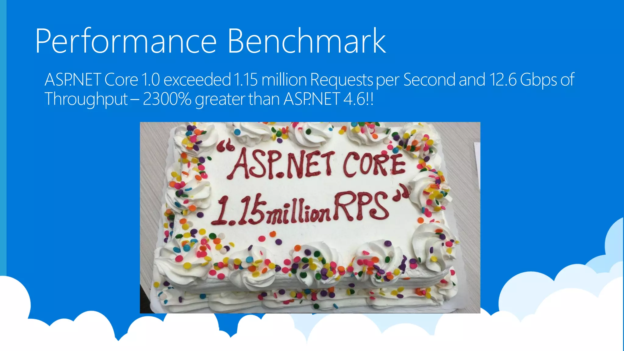 Performance Benchmark ASP.NETCore 1.0 exceeded1.15 millionRequestsper Secondand 12.6Gbps of Throughput– 2300% greaterthan ASP.NET4.6!! 
