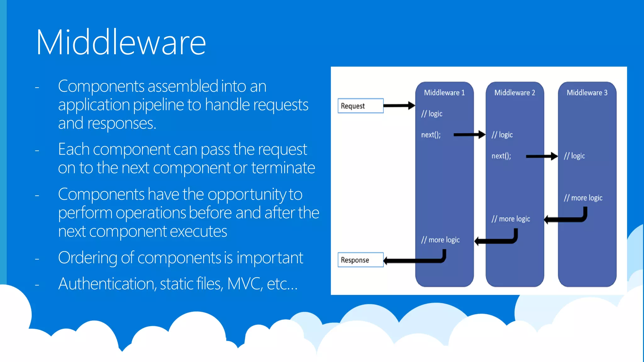 Middleware - Componentsassembledinto an applicationpipeline to handle requests and responses. - Each componentcan pass the request on to the next componentor terminate - Componentshave the opportunityto performoperationsbefore and afterthe next componentexecutes - Ordering of componentsis important - Authentication,staticfiles, MVC, etc… 