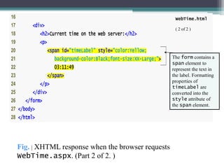 16
17 <div>
18 <h2>Current time on the web server:</h2>
19 <p>
20 <span id="timeLabel" style="color:Yellow;
21 background-color:Black;font-size:XX-Large;">
22 03:11:49
23 </span>
24 </p>
25 </div>
26 </form>
27 </body>
28 </html>
WebTime.html
( 2 of 2 )
Fig. | XHTML response when the browser requests
WebTime.aspx. (Part 2 of 2. )
The form contains a
span element to
represent the text in
the label. Formatting
properties of
timeLabel are
converted into the
style attribute of
the span element.
 