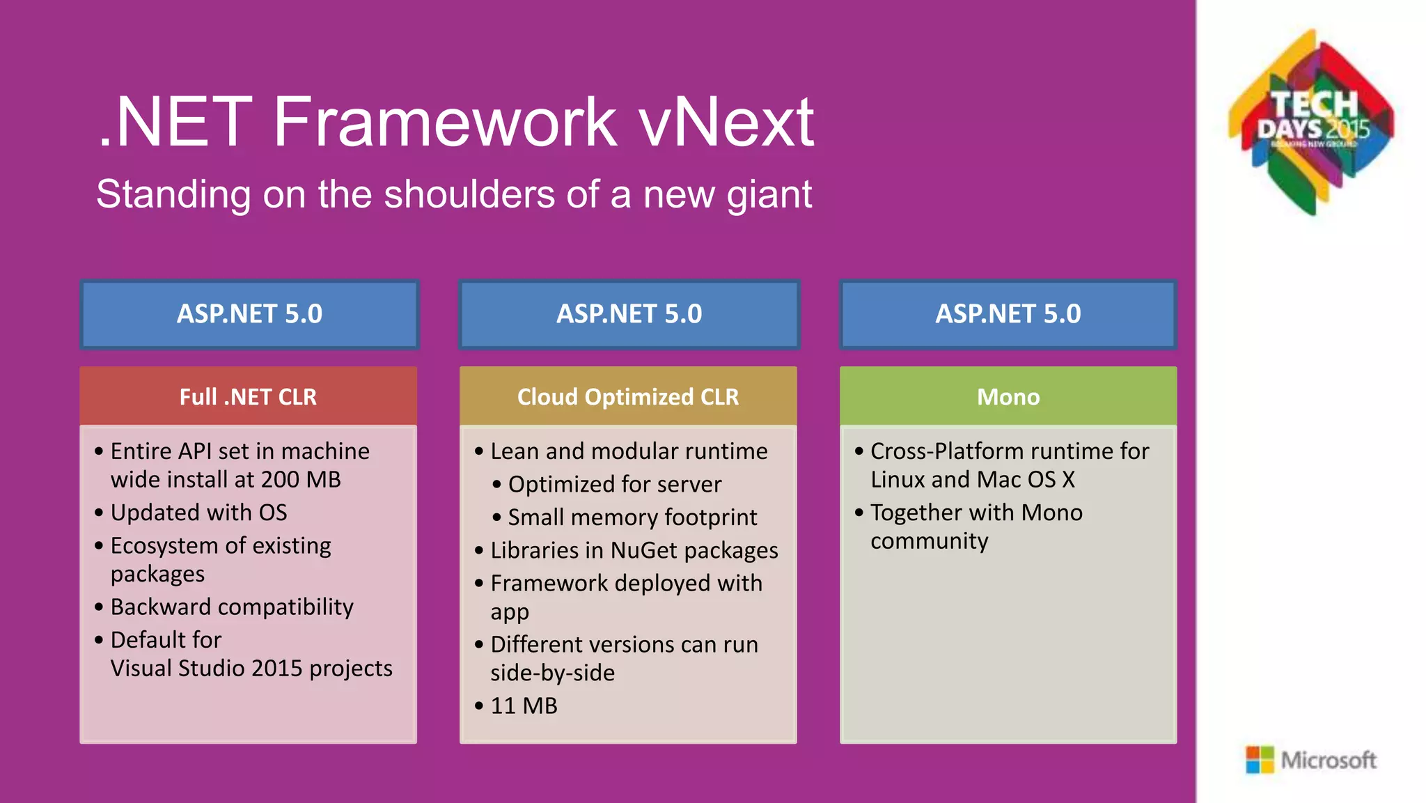 .NET Framework vNext Full .NET CLR • Entire API set in machine wide install at 200 MB • Updated with OS • Ecosystem of existing packages • Backward compatibility • Default for Visual Studio 2015 projects Cloud Optimized CLR • Lean and modular runtime • Optimized for server • Small memory footprint • Libraries in NuGet packages • Framework deployed with app • Different versions can run side-by-side • 11 MB Mono • Cross-Platform runtime for Linux and Mac OS X • Together with Mono community Standing on the shoulders of a new giant ASP.NET 5.0 ASP.NET 5.0 ASP.NET 5.0 