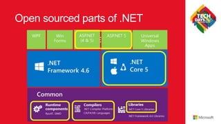 Open sourced parts of .NET
 