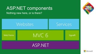 ASP.NET components
Nothing new here, or is there?
MVC 6
Unified Web Stack
MVC 6
 