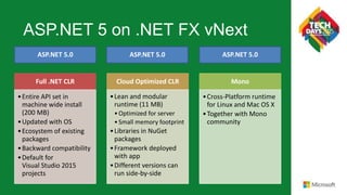 ASP.NET 5 on .NET FX vNext
Full .NET CLR
•Entire API set in
machine wide install
(200 MB)
•Updated with OS
•Ecosystem of existing
packages
•Backward compatibility
•Default for
Visual Studio 2015
projects
Cloud Optimized CLR
•Lean and modular
runtime (11 MB)
•Optimized for server
•Small memory footprint
•Libraries in NuGet
packages
•Framework deployed
with app
•Different versions can
run side-by-side
Mono
•Cross-Platform runtime
for Linux and Mac OS X
•Together with Mono
community
ASP.NET 5.0 ASP.NET 5.0 ASP.NET 5.0
 