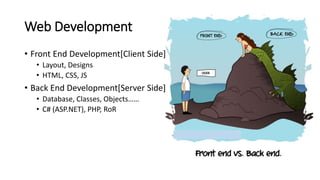Web Development
• Front End Development[Client Side]
• Layout, Designs
• HTML, CSS, JS
• Back End Development[Server Side]
• Database, Classes, Objects……
• C# (ASP.NET), PHP, RoR
 