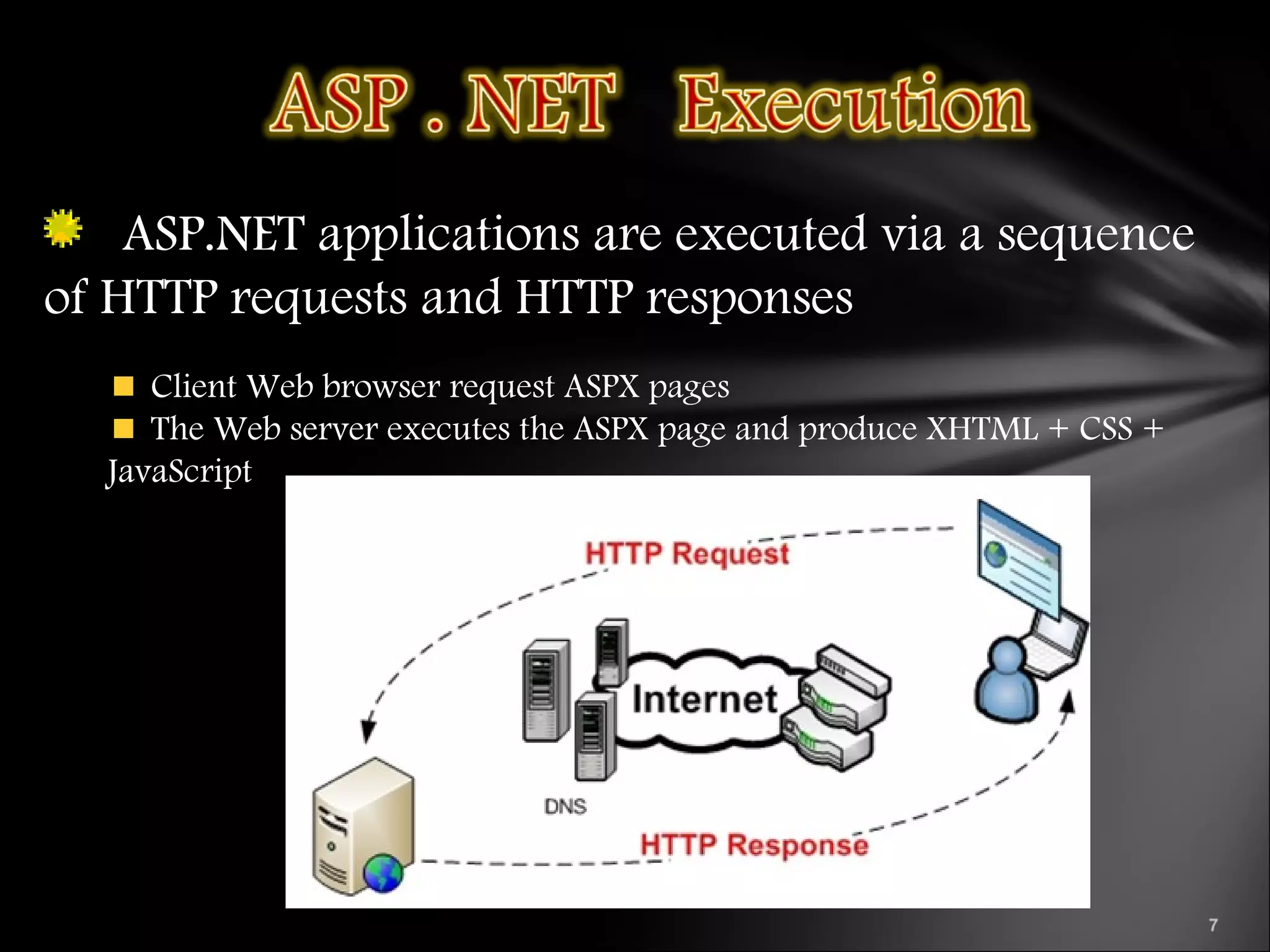 ASP.NET applications are executed via a sequence
of HTTP requests and HTTP responses
Client Web browser request ASPX pages
The Web server executes the ASPX page and produce XHTML + CSS +
JavaScript
 