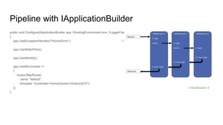 Pipeline with IApplicationBuilder
public void Configure(IApplicationBuilder app, IHostingEnvironment env, ILoggerFactory loggerFactory)
{
app.UseExceptionHandler("/Home/Error"); // Middleware 1
app.UseStaticFiles(); // Middleware 2
app.UseIdentity(); // Middleware 3
app.UseMvc(routes =>
{
routes.MapRoute(
name: "default",
template: "{controller=Home}/{action=Index}/{id?}");
}); // Middleware 4
}
 