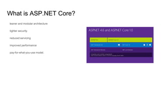 What is ASP.NET Core?
leaner and modular architecture
tighter security
reduced servicing
improved performance
pay-for-what-you-use model.
 