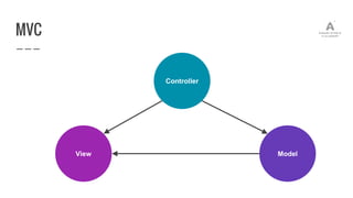 MVC
Controller
ModelView
 