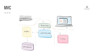 MVC
 