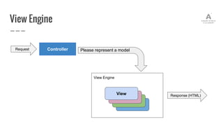 View Engine
View
View
View
View
View Engine
ControllerRequest
Response (HTML)
Please represent a model
 