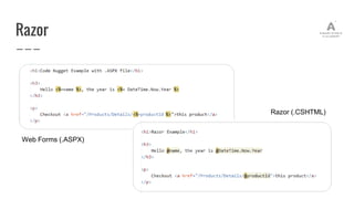 Razor
Web Forms (.ASPX)
Razor (.CSHTML)
 