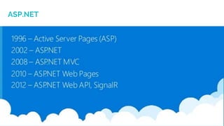 ASP.NET
ciandt.com
 