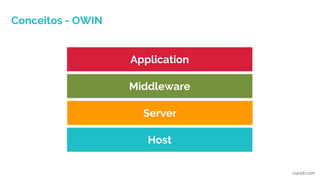 Conceitos - OWIN
ciandt.com
Host
Server
Middleware
Application
 