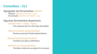 Conceitos - CLI
ciandt.com
Agregador de ferramentas: dotnet
Sintaxe: dotnet {comando} --arg
Convenção: dotnet-{comando} --arg
Algumas ferramentas disponíveis
dotnet new --lang --type
Cria arquivos de um novo tipo de projeto
dotnet restore [argumentos]
Restaura pacotes NuGet dependentes
dotnet build [argumentos]
Compila sua app ou biblioteca
dotnet run [argumentos]
Compila e executa sua app em um passo
 