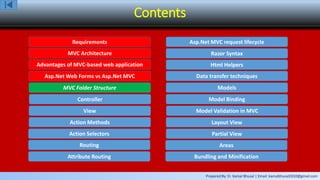 Prepared By: Er. Kamal Bhusal | Email: kamalbhusal2010@gmail.com
Contents
Requirements
MVC Architecture
Advantages of MVC-based web application
Asp.Net Web Forms vs Asp.Net MVC
MVC Folder Structure
Controller
View
Action Methods
Action Selectors
Routing
Attribute Routing
Asp.Net MVC request lifecycle
Razor Syntax
Html Helpers
Data transfer techniques
Models
Model Binding
Model Validation in MVC
Layout View
Partial View
Areas
Bundling and Minification
 