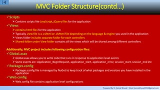 Prepared By: Er. Kamal Bhusal | Email: kamalbhusal2010@gmail.com
MVC Folder Structure(contd…)
Scripts
 Contains scripts like JavaScript, jQuery files for the application
Views
 contains html files for the application
 Typically, view file is a .cshtml or .vbhtml file depending on the language & engine you used in the application
 Views folder includes separate folder for each controllers
 Shared folder under View folder contains all the views which will be shared among different controllers
Additionally, MVC project includes following configuration files:
Global.asax
 Global.asax allows you to write code that runs in response to application level events
 Some events are: Application_BeginRequest, application_start, application_error, session_start, session_end etc
Packages.config
 Packages.config file is managed by NuGet to keep track of what packages and versions you have installed in the
application
Web.config
 Web.config file contains application level configurations
 