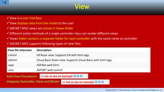 Prepared By: Er. Kamal Bhusal | Email: kamalbhusal2010@gmail.com
View
View is a user interface
View displays data from the model to the user
ASP.NET MVC views are stored in Views folder
Different action methods of a single controller class can render different views
Views folder contains a separate folder for each controller with the same name as controller
ASP.NET MVC supports following types of view files:
Add View Procedures
Integrate Controller, View and Model
View file extension Description
.cshtml C# Razor view. Supports C# with html tags.
.vbhtml Visual Basic Razor view. Supports Visual Basic with html tags.
.aspx ASP.Net web form
.ascx ASP.NET web control
=> Let us see an example   
=> Let us see an example   
 