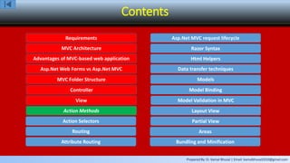 Prepared By: Er. Kamal Bhusal | Email: kamalbhusal2010@gmail.com
Contents
Requirements
MVC Architecture
Advantages of MVC-based web application
Asp.Net Web Forms vs Asp.Net MVC
MVC Folder Structure
Controller
View
Action Methods
Action Selectors
Routing
Attribute Routing
Asp.Net MVC request lifecycle
Razor Syntax
Html Helpers
Data transfer techniques
Models
Model Binding
Model Validation in MVC
Layout View
Partial View
Areas
Bundling and Minification
 
