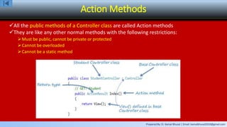Prepared By: Er. Kamal Bhusal | Email: kamalbhusal2010@gmail.com
Action Methods
All the public methods of a Controller class are called Action methods
They are like any other normal methods with the following restrictions:
Must be public, cannot be private or protected
Cannot be overloaded
Cannot be a static method
 