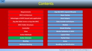 Prepared By: Er. Kamal Bhusal | Email: kamalbhusal2010@gmail.com
Contents
Requirements
MVC Architecture
Advantages of MVC-based web application
Asp.Net Web Forms vs Asp.Net MVC
MVC Folder Structure
Controller
View
Action Methods
Action Selectors
Routing
Attribute Routing
Asp.Net MVC request lifecycle
Razor Syntax
Html Helpers
Data transfer techniques
Models
Model Binding
Model Validation in MVC
Layout View
Partial View
Areas
Bundling and Minification
 